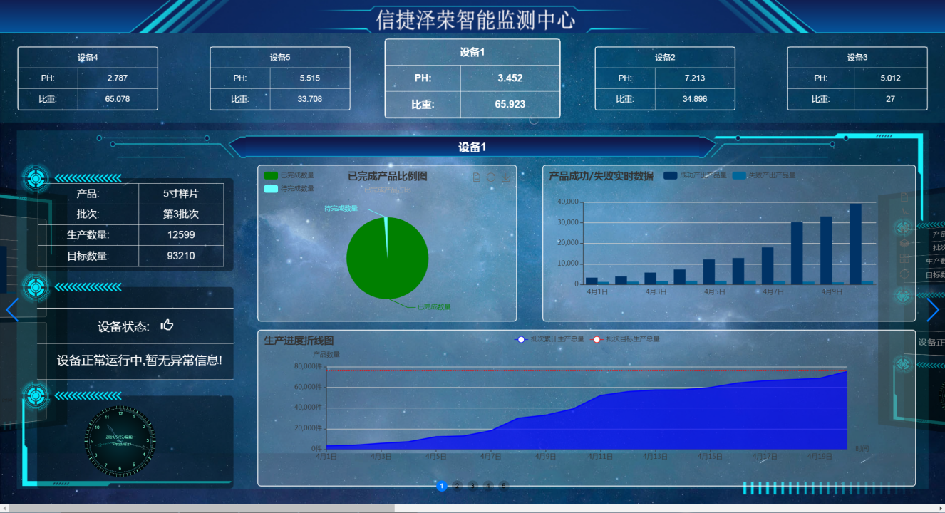 SCADA/MES系統
